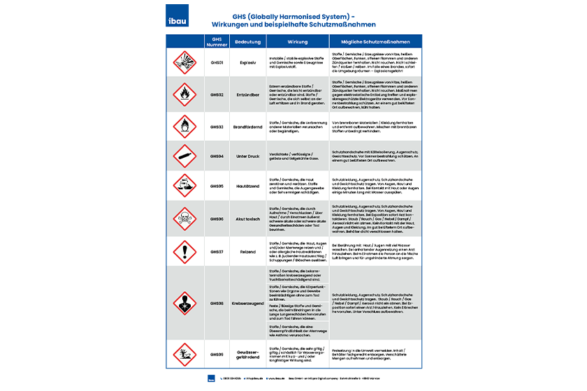 GHS Schutzmassnahmen