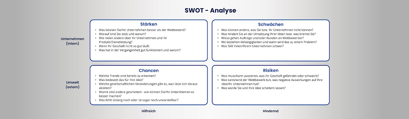 Beispiel Fragen für eine Swot-Analyse