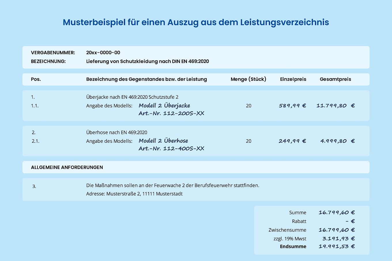 Ein Beispiel eines Leistungsverzeichnisses