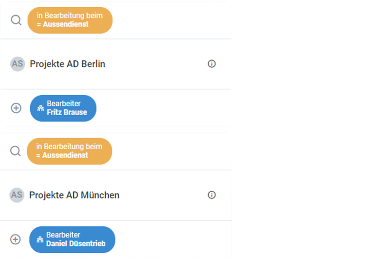 Bearbeitung der Projekte durch den Außendienst