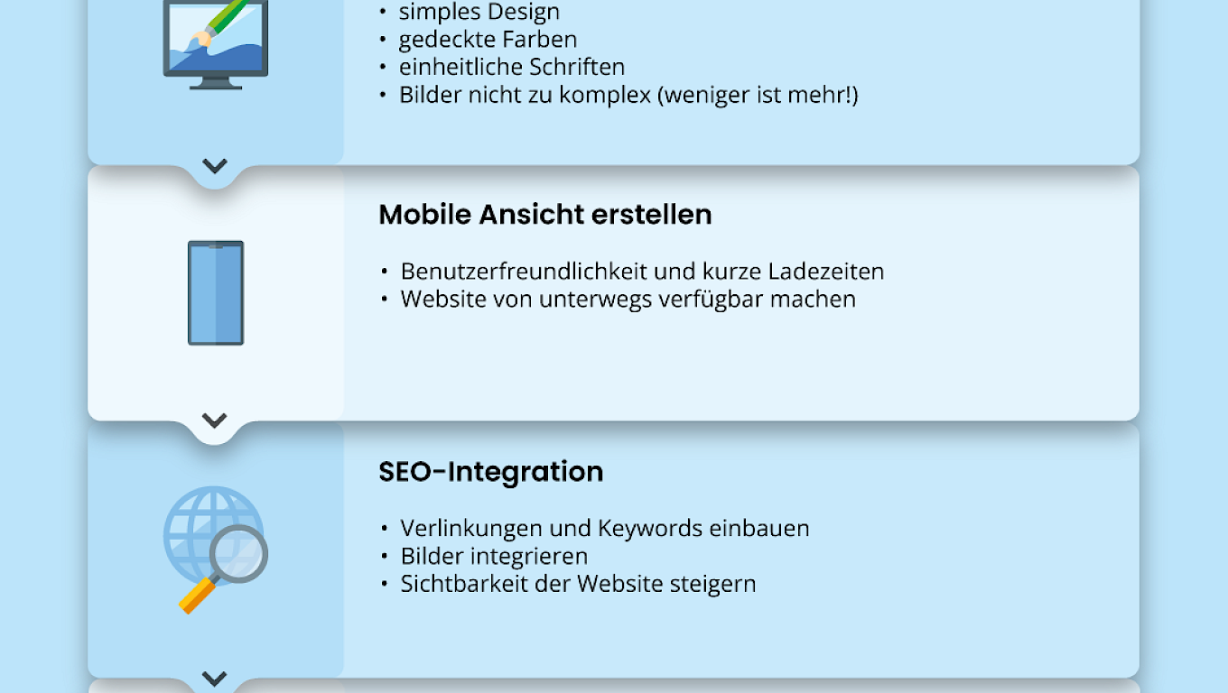 Die sechs Schritte zur Websiteerstellung für Handwerker:innen