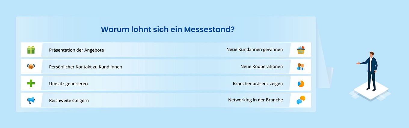 Liste mit den Vorteilen für einen Messestand