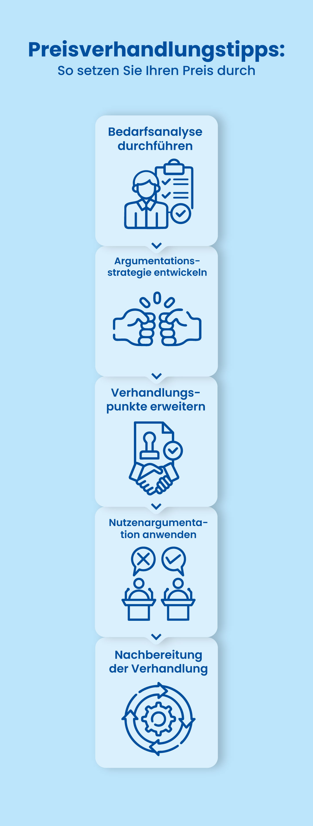 Mobile Infografik zum Thema Preisverhandlung führen