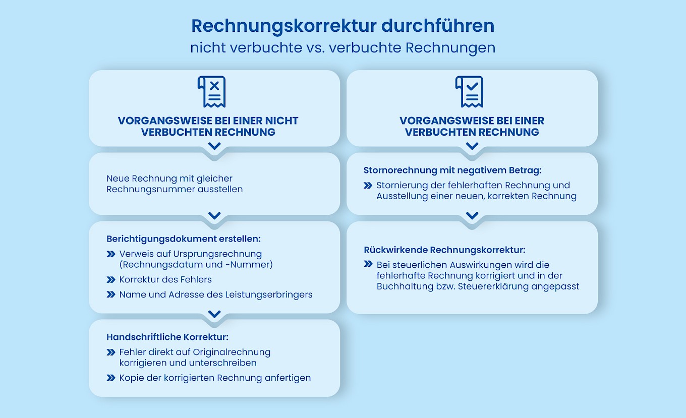 Grafik Rechnungskorrektur