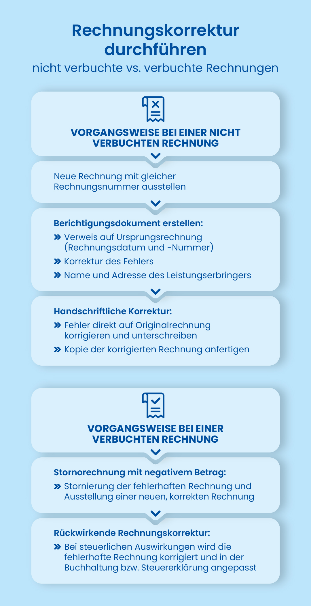 Mobile Grafik Rechnungskorrektur