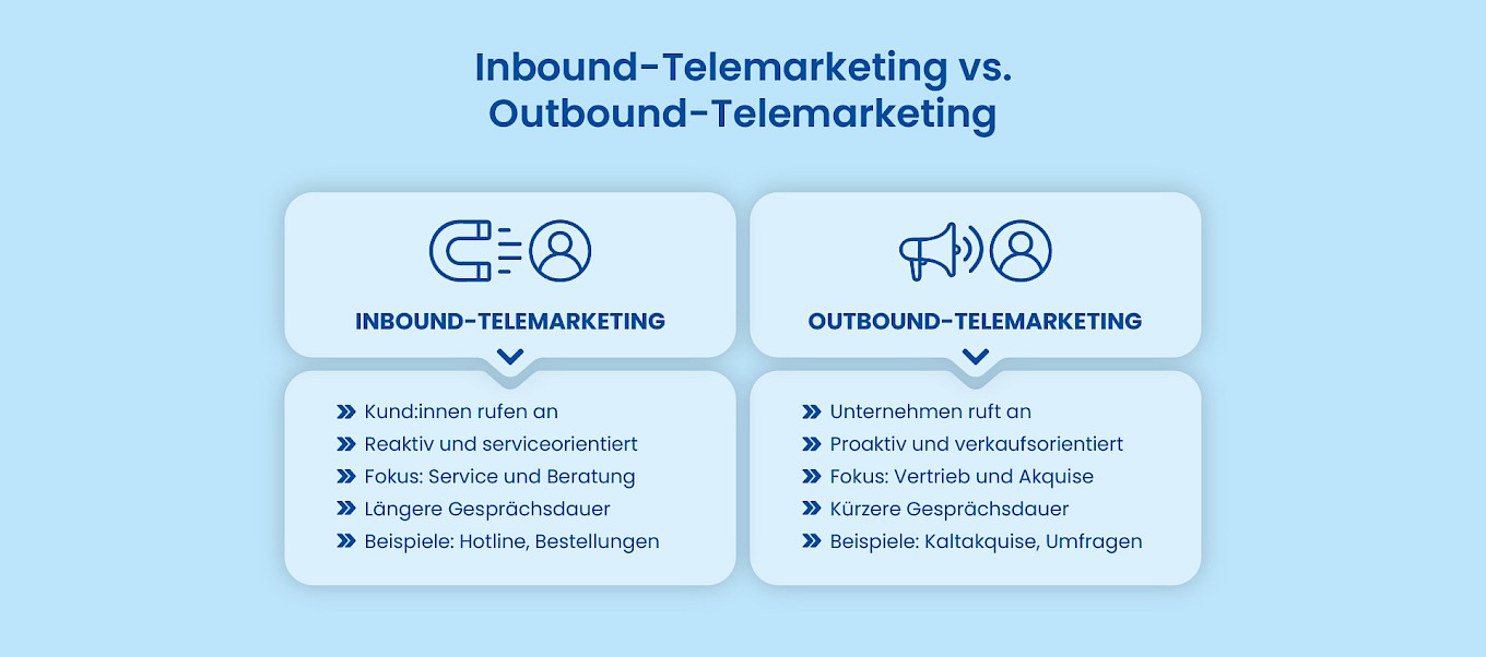 Ansicht der Grafik Inbound- vs. Outbound-Telemarketing