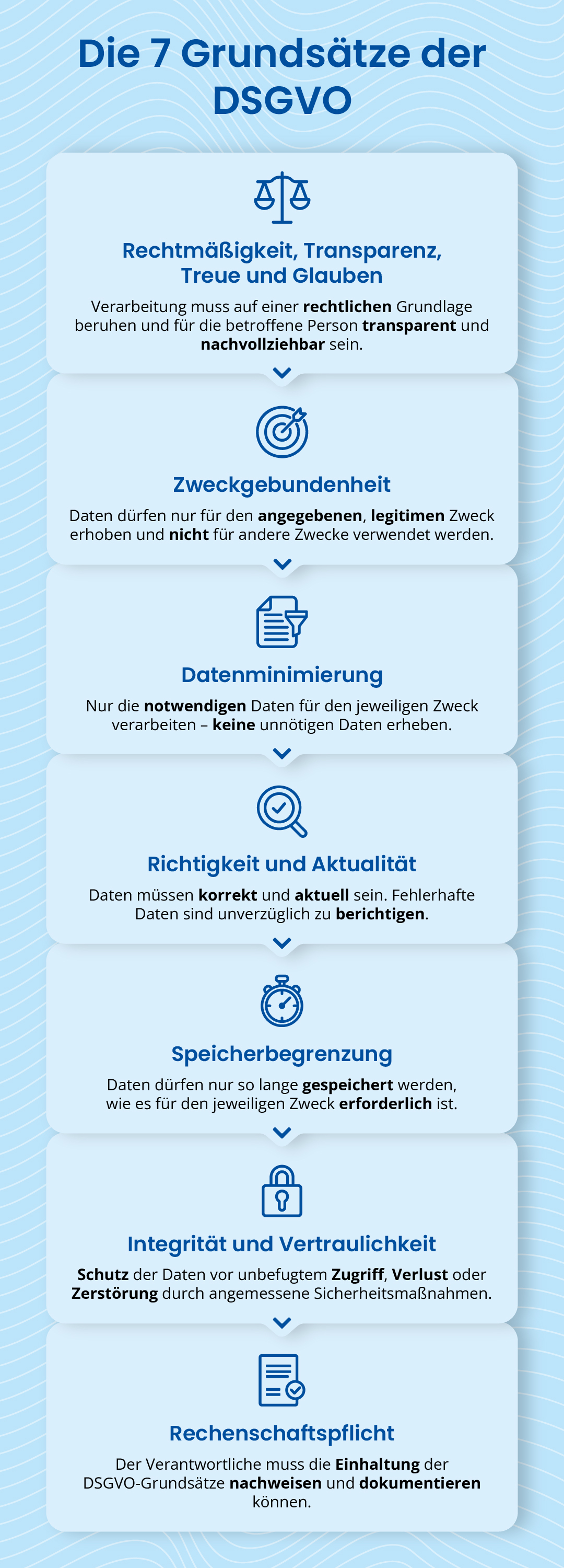 Mobile Ansicht der 7 Grundsätze der DSGVO