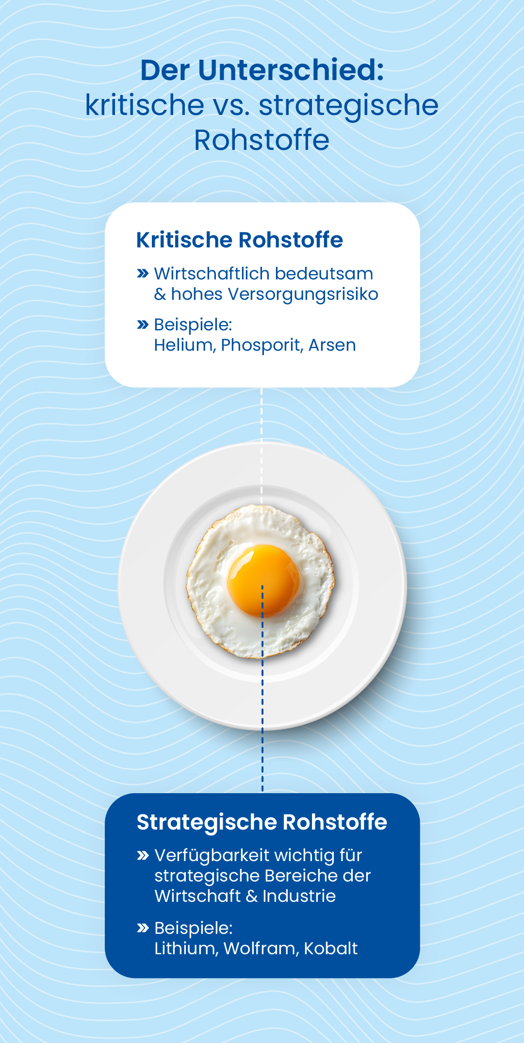 Mobile Ansicht des Unterschiedes zwischen kritischen Rohstoffen und strategischen Rohstoffen