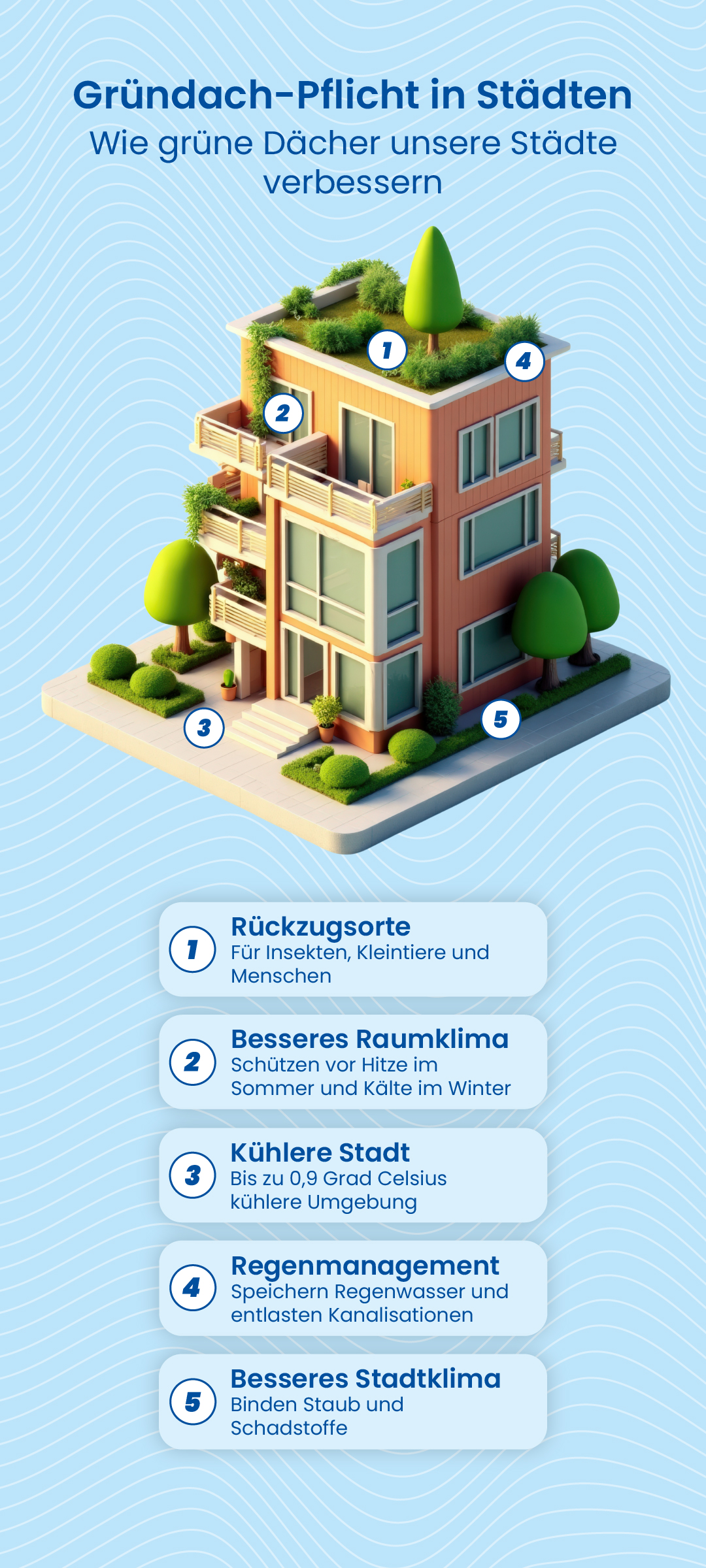 Mobile Ansicht über die Vorteile der Dachbegrünung