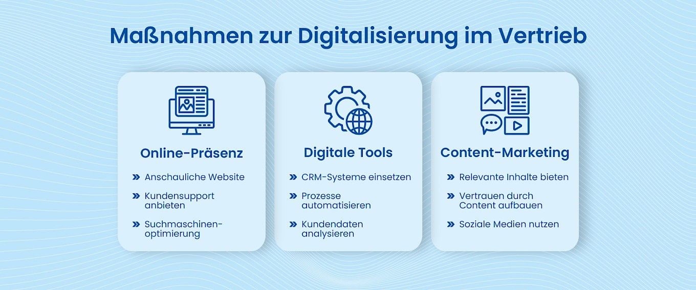 Visuelle Ansicht von Maßnahmen für die Digitalisierung im Vertrieb