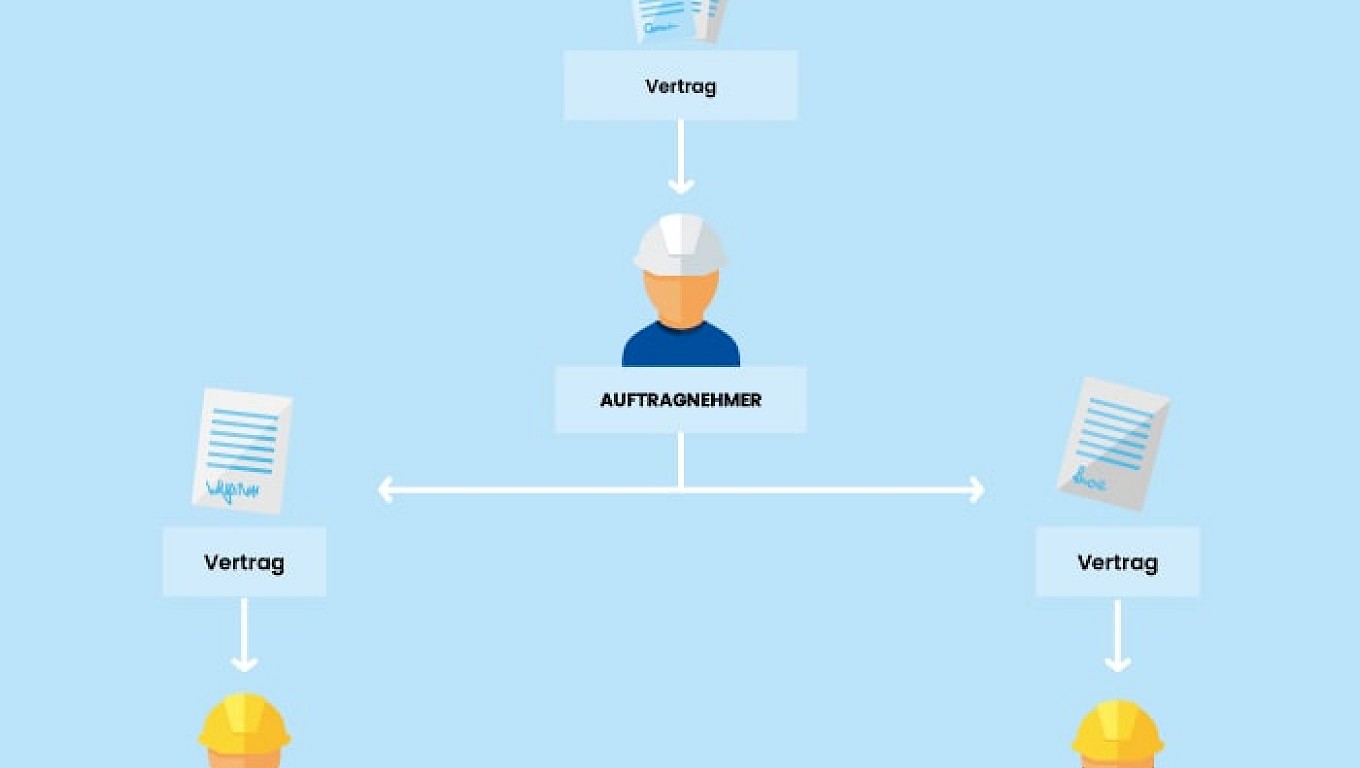 Generalunternehmer: Ablauf der Zusammenarbeit mit Subunternehmern