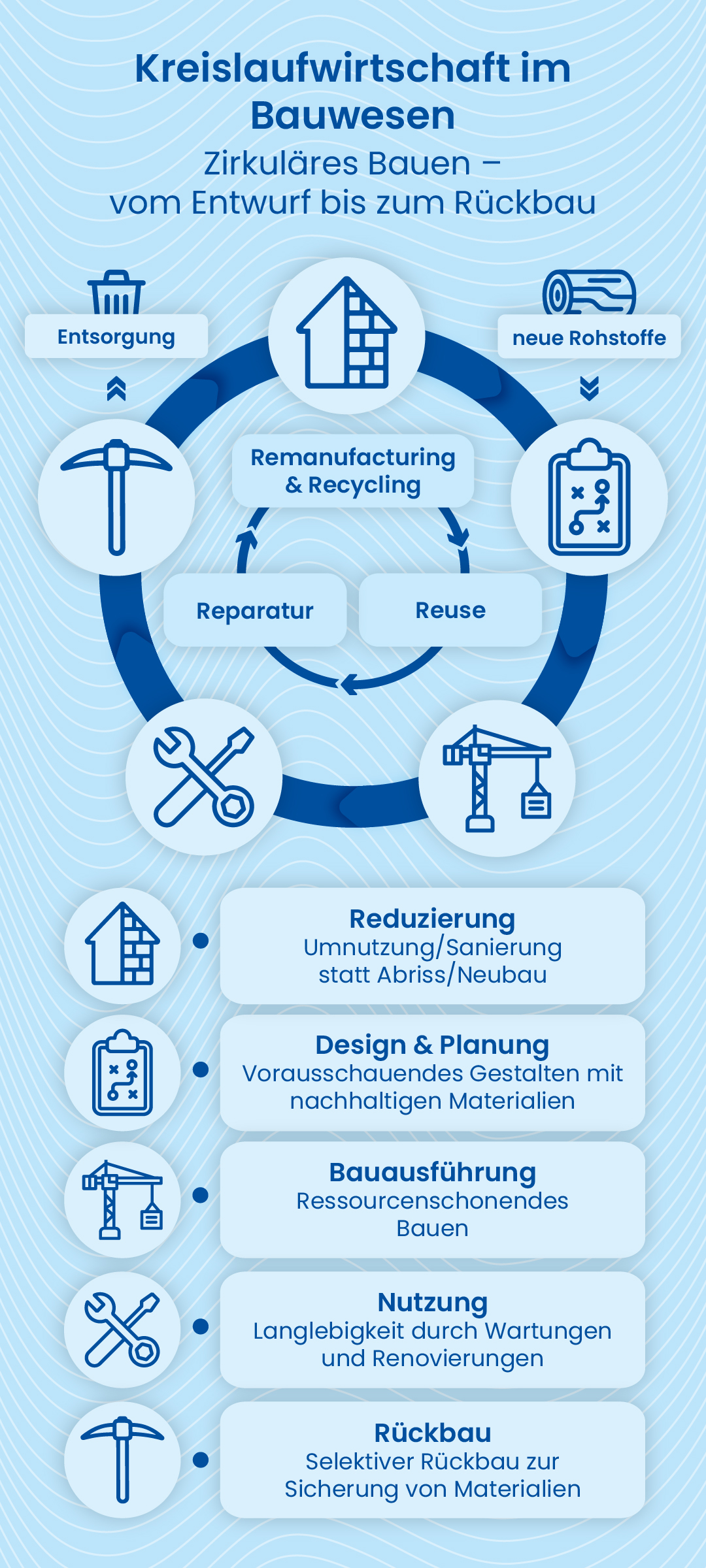 Mobile Ansicht der Kreislaufwirtschaft im Bauwesen