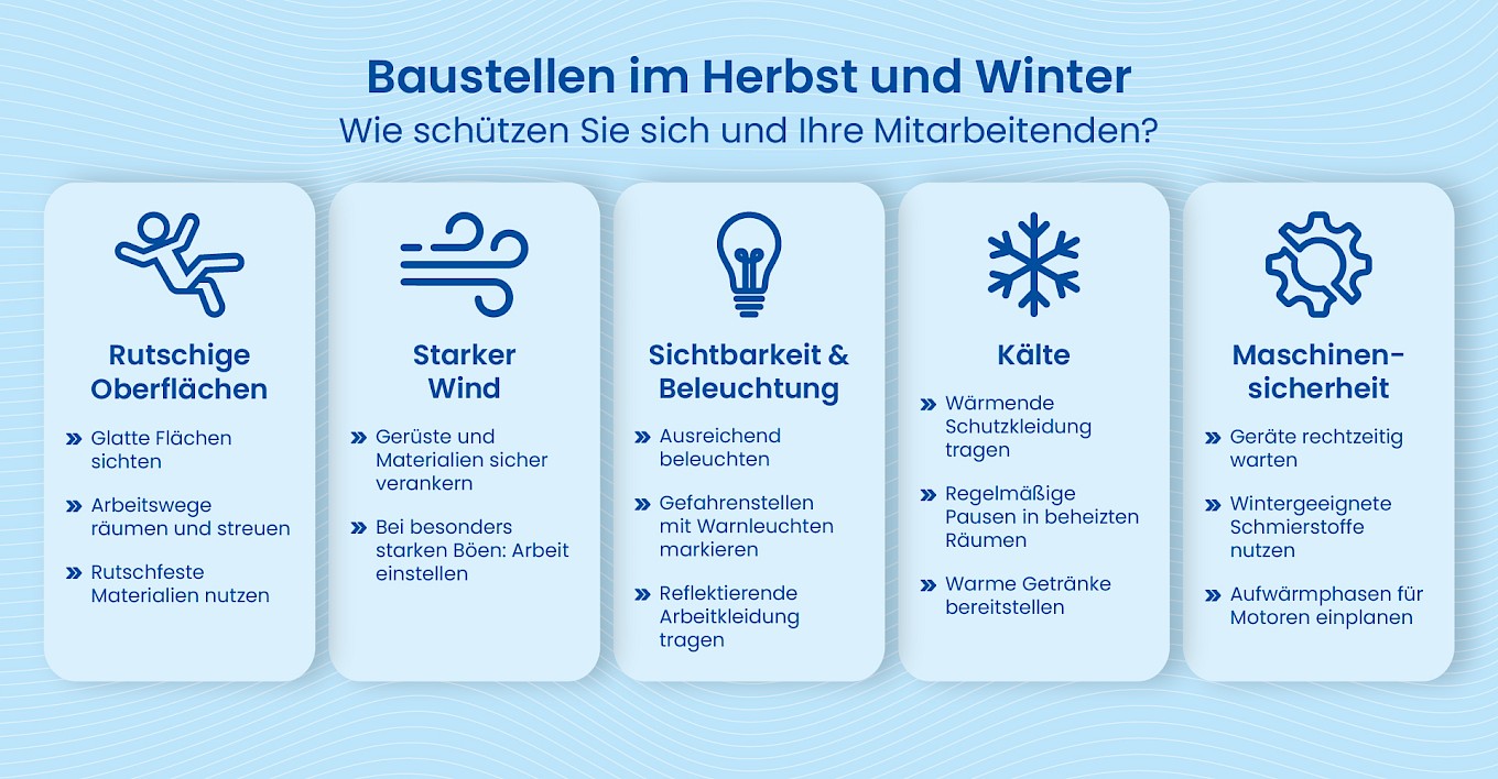 Ansicht der wichtigsten Aspekte, um Mitarbeitende auf der Baustelle witterungsbedingt zu schützen
