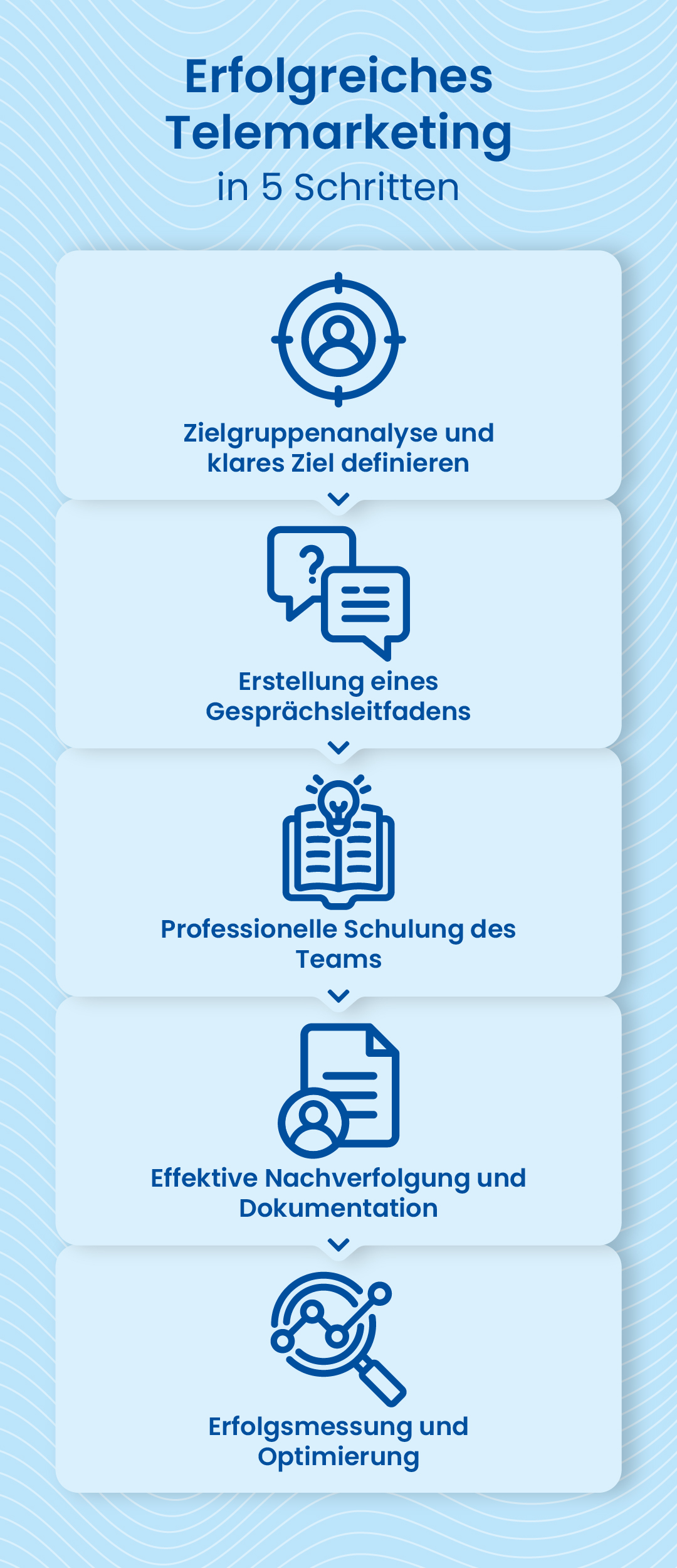 Mobile Ansicht der 5 Schritte für erfolgreiches Telemarketing