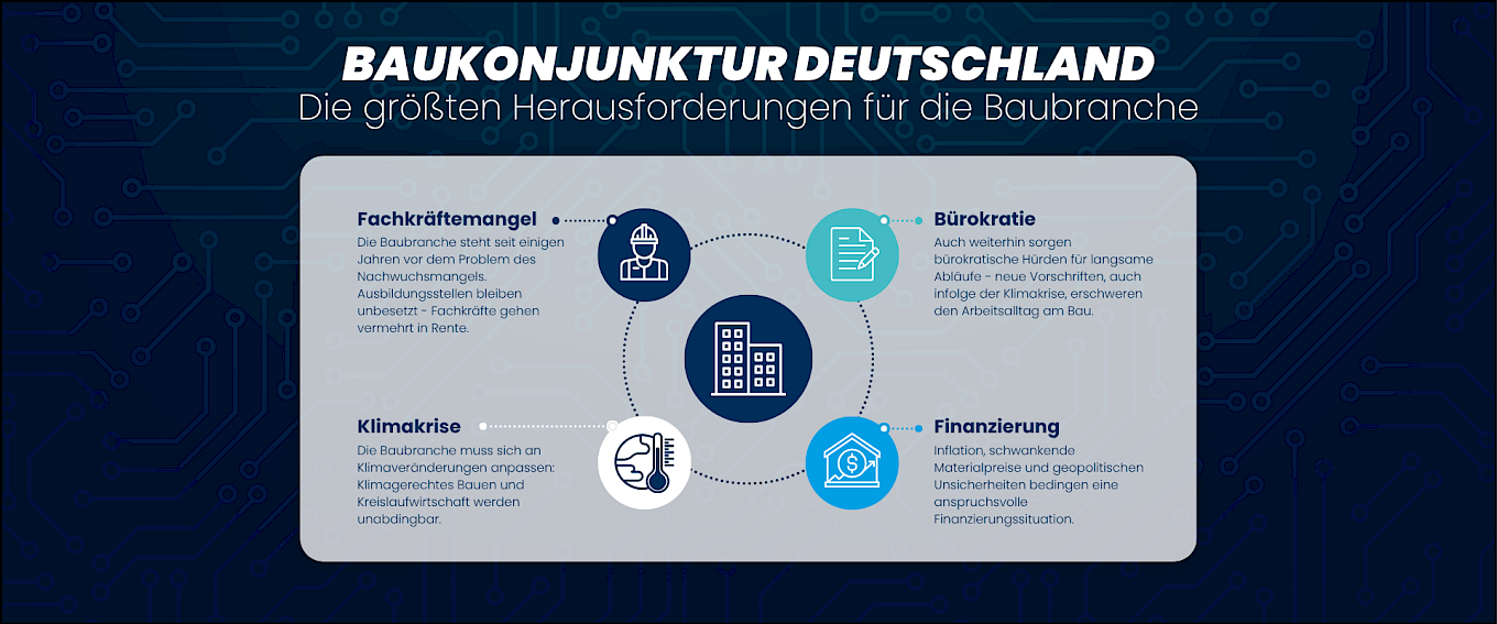 Baukonjunktur: Die größten Herausforderungen der Baubranche