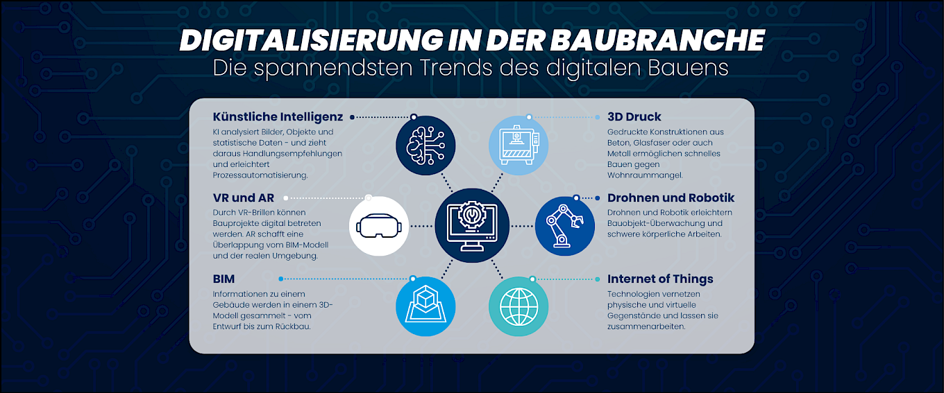 Digitalisierung in der Baubranche: Trends des digitalen Bauens