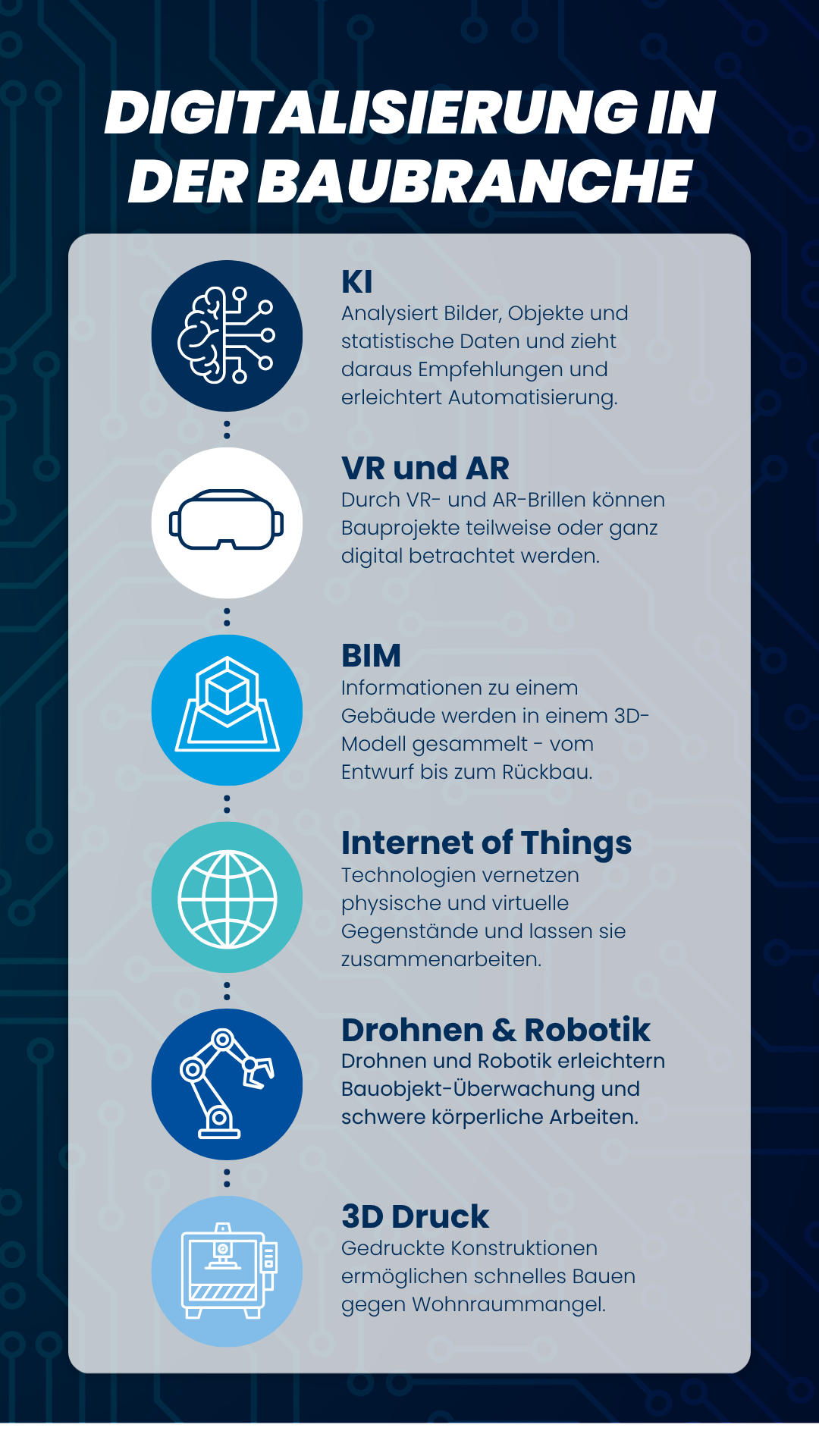 Digitalisierung in der Baubranche: Trends des digitalen Bauens