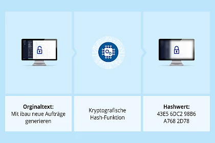 Übersicht über die Anwendung des Hashwerts