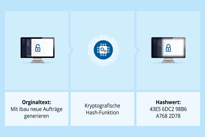 Übersicht über die Anwendung des Hashwerts