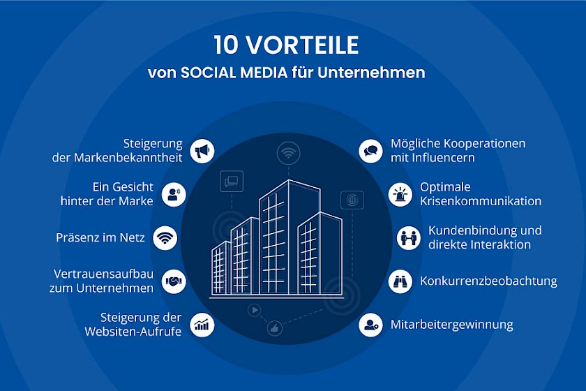 11 Vorteile von Social Media im Unternehmen