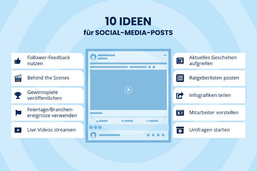 Social Media im Unternehmen: 10 Ideen für Social-Media-Posts